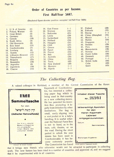 תיאור מעטפת איסוף תרומות לקק''ל מתוך החוברת Our Fund מ-1927